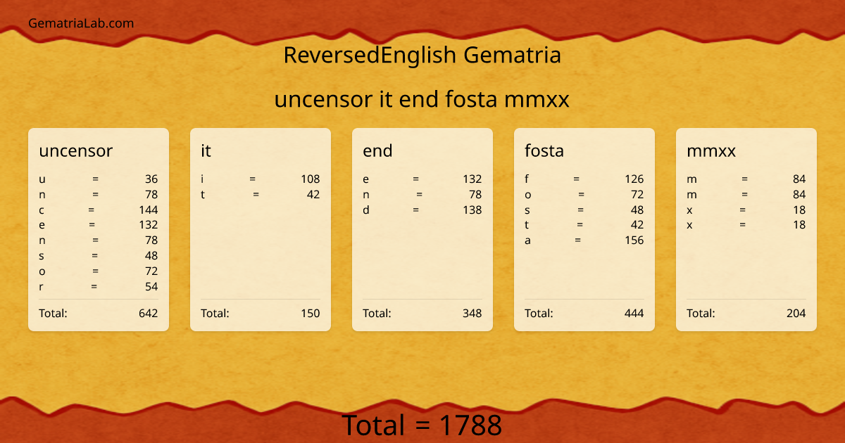 uncensor it end fosta mmxx in reversedEnglish Gematria